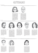 Gut Oggau Family Tree