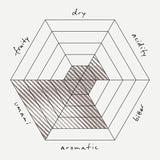 MURI Drinks - Koji Rice Series 1   (0.4% alcohol free)