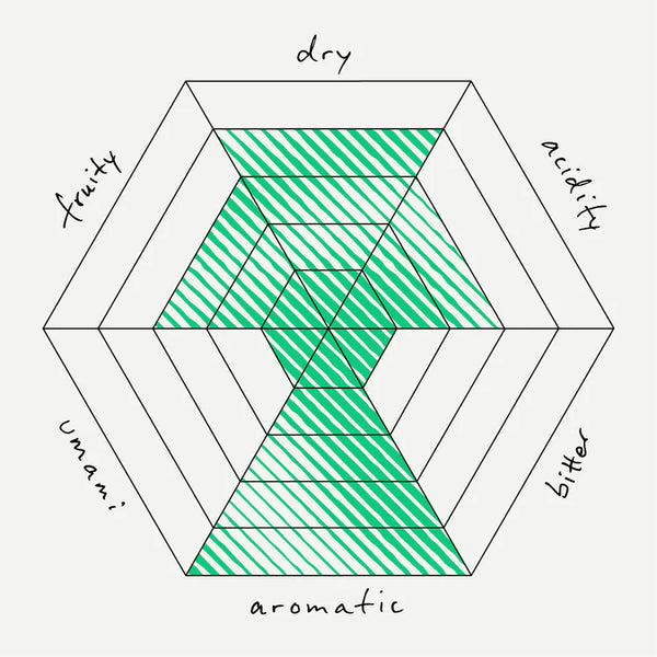 MURI Drinks - Passing Clouds (alkoholfrei)