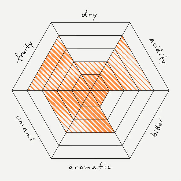 MURI Drinks - The Four Horsemen (0.4% Alcohol Free)